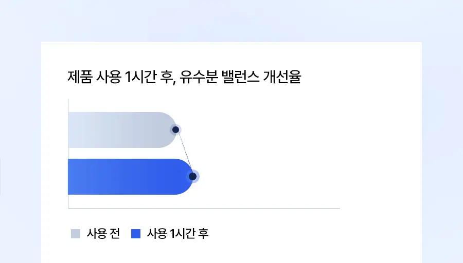 [가나디세안밴드증정] 레이비 산양유 바디로션 더블 기획세트 상세페이지 25